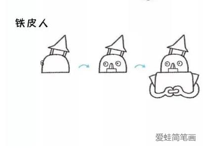 铁皮人简笔画